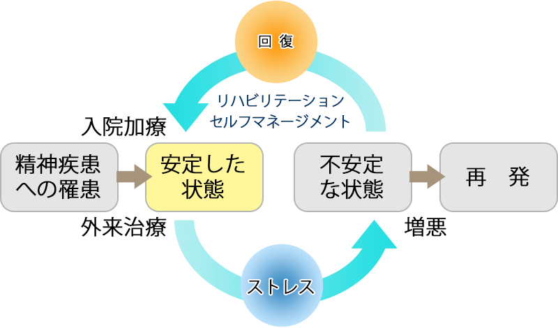 回復期リハビリテーション